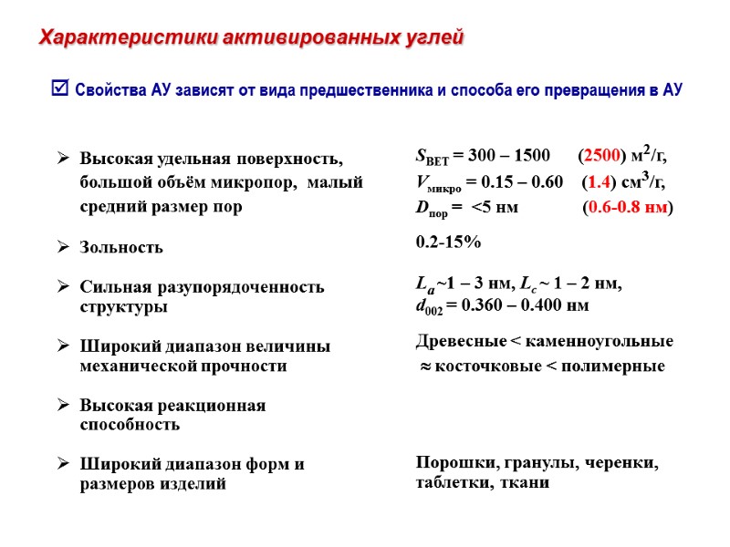 Характеристики активированных углей  Свойства АУ зависят от вида предшественника и способа его превращения